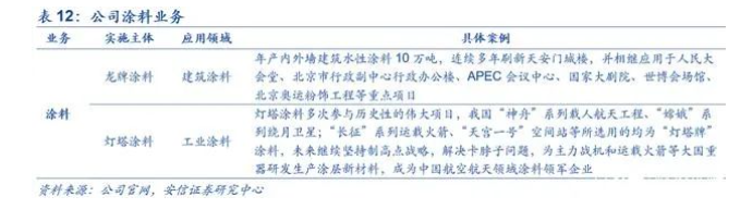 研報：從建筑涂料到工業(yè)涂料，北新涂料取得實質(zhì)性進(jìn)展
