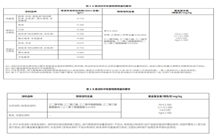 中國環(huán)保法規(guī)與政策導向 中國環(huán)保法規(guī)與政策導向