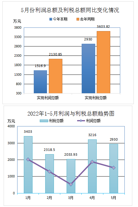 中橡協廢橡膠綜合利用行業(yè)2022年5月統計數據分析 中橡協廢橡膠綜合利用行業(yè)2022年5月統計數據分析