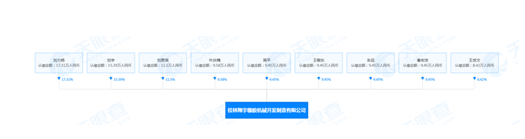 老牌橡膠機(jī)械企業(yè)完成強(qiáng)制清算 老牌橡膠機(jī)械企業(yè)完成強(qiáng)制清算