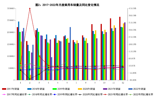 乘用車產(chǎn)銷分別完成1043.4萬輛和1035.5萬輛 乘用車產(chǎn)銷分別完成1043.4萬輛和1035.5萬輛