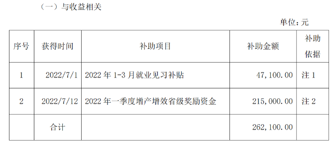 佳通輪胎和江蘇通用股份獲政府資金補(bǔ)助！