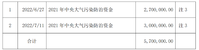 佳通輪胎和江蘇通用股份獲政府資金補(bǔ)助！