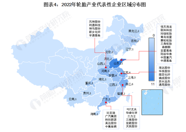 汽車(chē)廠商亞星客車(chē)、中國(guó)重汽、中通客車(chē);江蘇和浙江各有6家輪胎產(chǎn)業(yè)鏈的代表性企業(yè)，廣東和河南各有5家。