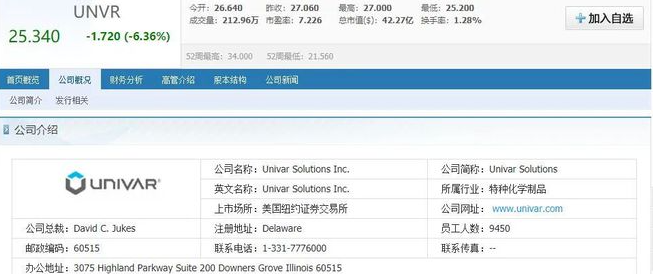 世界知名化工公司Univar Solutions收購(gòu)特種化學(xué)品分銷商Vicom 世界知名化工公司Univar Solutions收購(gòu)特種化學(xué)品分銷商Vicom