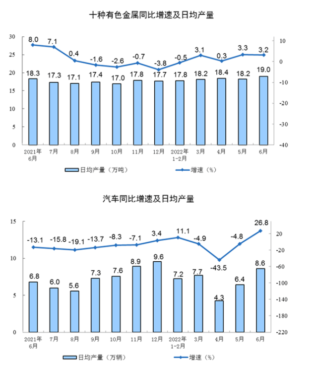 下游行業(yè)生產(chǎn)數(shù)據(jù) 下游行業(yè)生產(chǎn)數(shù)據(jù)