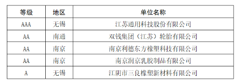 2家輪胎企業(yè)，進(jìn)入重點(diǎn)培育名單