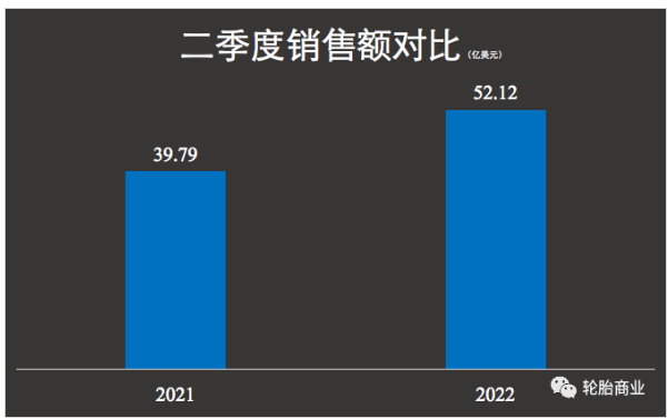 固鉑，撐起固特異了嗎？
