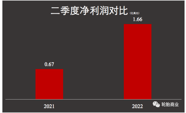 固鉑，撐起固特異了嗎？