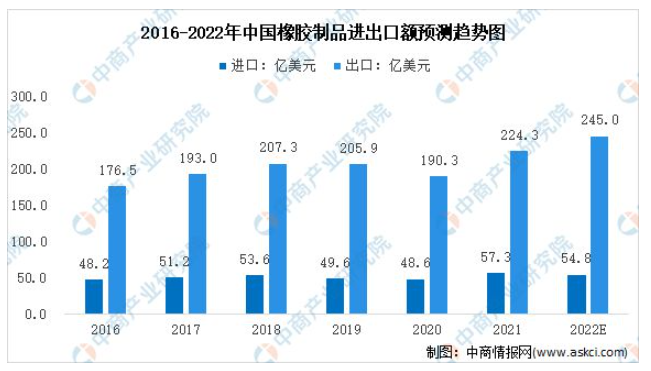 數(shù)據(jù)來源：中國海關(guān)總署、中商產(chǎn)業(yè)研究院整理
