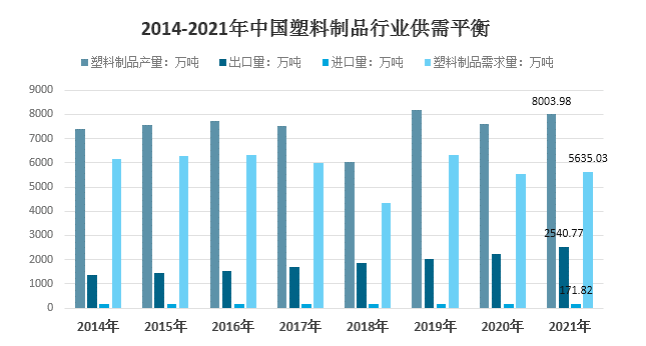 2021年我國(guó)塑料制品行業(yè)進(jìn)口171.82萬噸