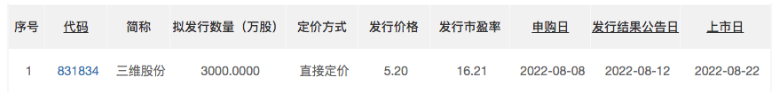 三維股份8月22日北交所上市:省級專精特新企業(yè) 參與起草國家標準 三維股份8月22日北交所上市:省級專精特新企業(yè) 參與起草國家標準