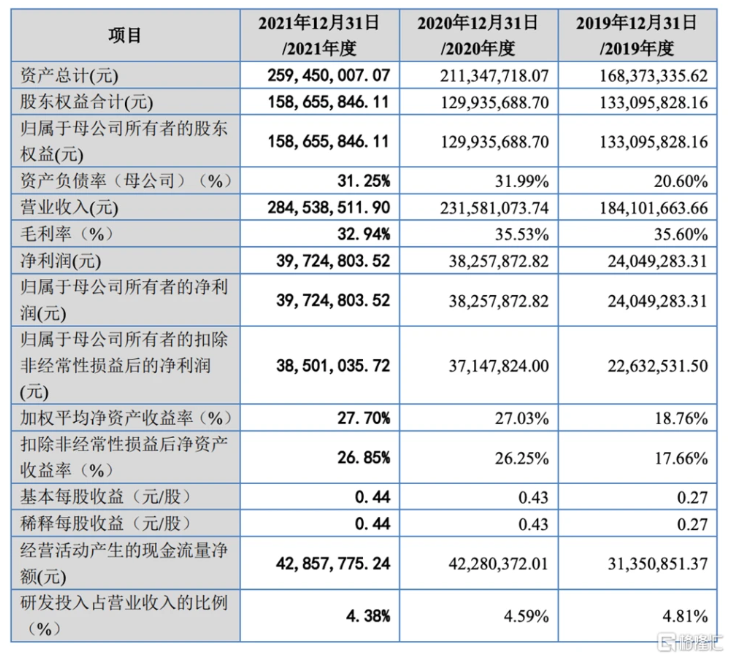 基本面情況，圖片來源：招股書