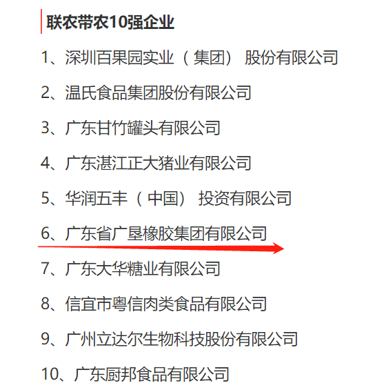 廣墾橡膠集團(tuán)榮獲兩項(xiàng)廣東省農(nóng)業(yè)龍頭企業(yè)專(zhuān)項(xiàng)獎(jiǎng)
