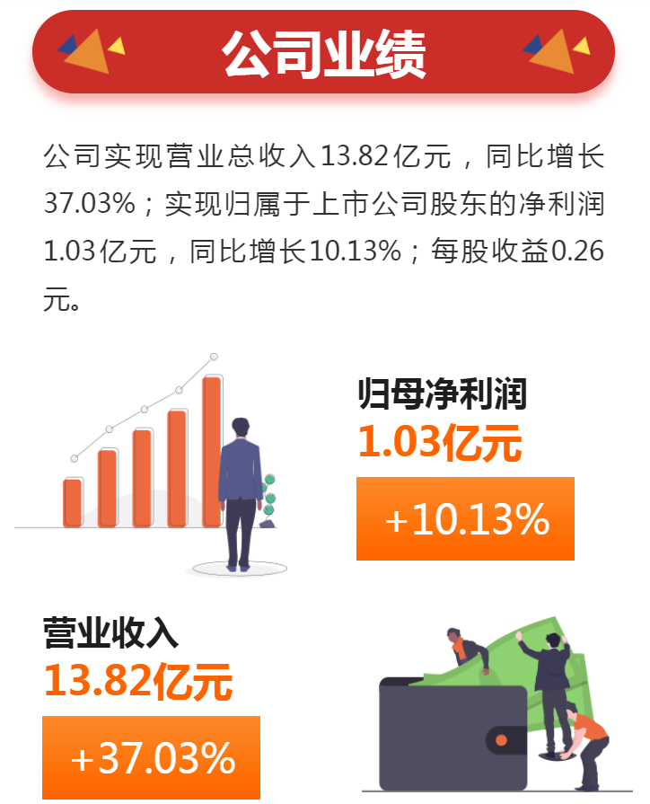 建筑膠漲、工業(yè)膠漲、硅烷偶聯(lián)劑