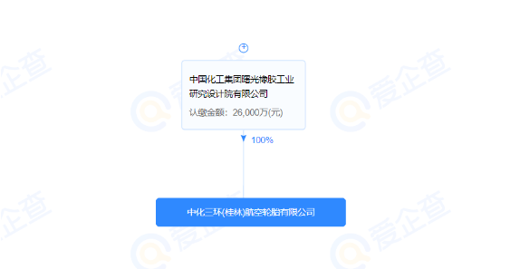 中化三環(huán)(桂林)航空輪胎有限公司的股東為中國(guó)化工集團(tuán)曙光橡膠工業(yè)研究設(shè)計(jì)院有限公司(以下簡(jiǎn)稱曙光院)。