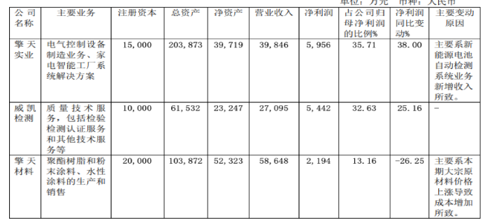 擎天材料粉末涂料及聚酯利潤(rùn)下滑26% 多項(xiàng)新技術(shù)問(wèn)世 擎天材料粉末涂料及聚酯利潤(rùn)下滑26% 多項(xiàng)新技術(shù)問(wèn)世