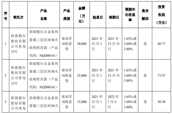 青島森麒麟輪胎股份有限公司，發(fā)布使用部分暫時閑置募集資金進行現(xiàn)金管理的進展公告