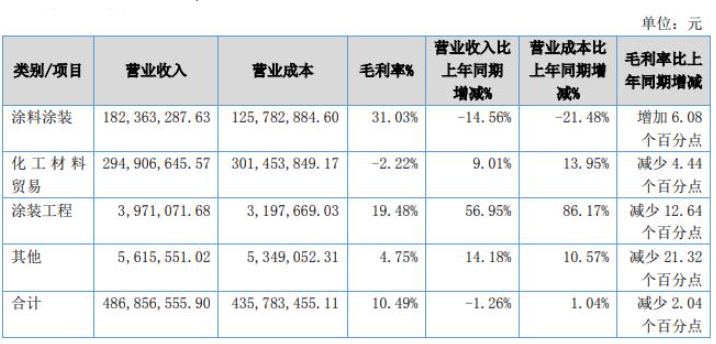 惠爾明成立于2003年07月10日，系由漳州惠爾明涂料有限公司整體變更設(shè)立的股份有限公司，