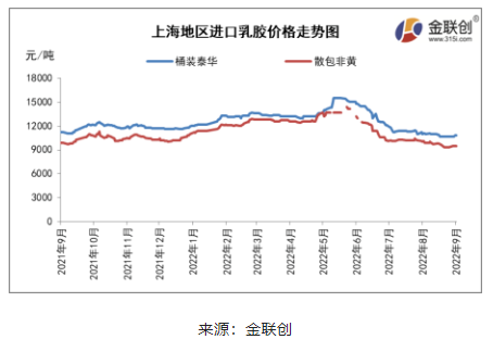 東南亞產(chǎn)區(qū)降雨偏多，尤其泰國產(chǎn)區(qū)降雨范圍相當(dāng)廣泛，部分地區(qū)出現(xiàn)強(qiáng)降雨，利于支撐膠水價(jià)格堅(jiān)挺。