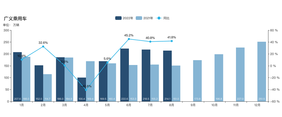 40%以上增長(zhǎng)！中國(guó)半鋼胎迎來(lái)牛市！