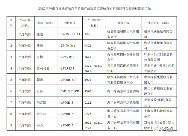 海南省抽查10批次輪胎產(chǎn)品，1批次不合格