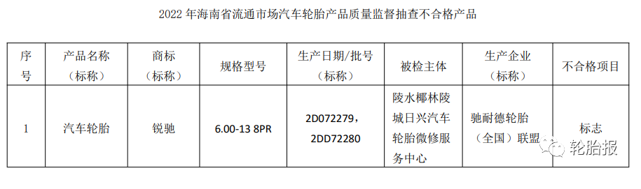 海南省市場監(jiān)管局網(wǎng)站公布2022年海南省流通市場汽車輪胎產(chǎn)品質(zhì)量監(jiān)督抽查結(jié)果。