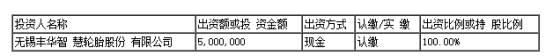 無(wú)錫豐華智慧輪胎股份有限公司(以下簡(jiǎn)稱(chēng)“豐華輪胎”)發(fā)布公告稱(chēng)，公司擬設(shè)立全資子公司新疆豐彩輪胎有限公司。