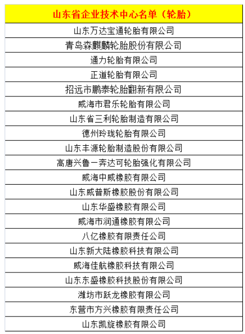 21家輪胎企業(yè)，進(jìn)入省級名單