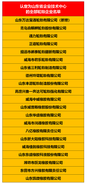 以下是歷年通過認定的山東省企業(yè)技術中心的21家全部輪胎企業(yè)名單：