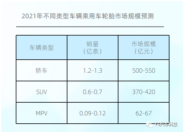 大數(shù)據(jù)！中國乘用車胎后市場報(bào)告