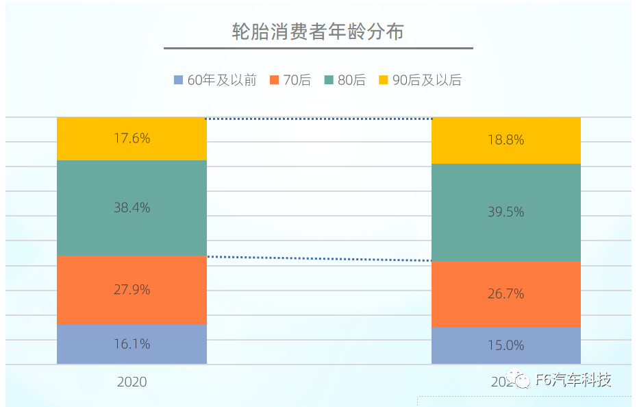 近年來，消費(fèi)者年齡結(jié)構(gòu)有年輕化趨勢(shì)。