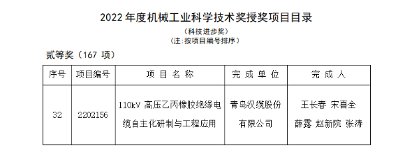 機械工業(yè)科學技術獎 機械工業(yè)科學技術獎