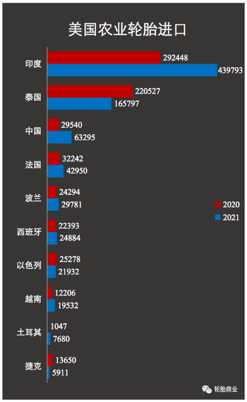 美國再次開啟輪胎進(jìn)口雙反調(diào)查 美國再次開啟輪胎進(jìn)口雙反調(diào)查