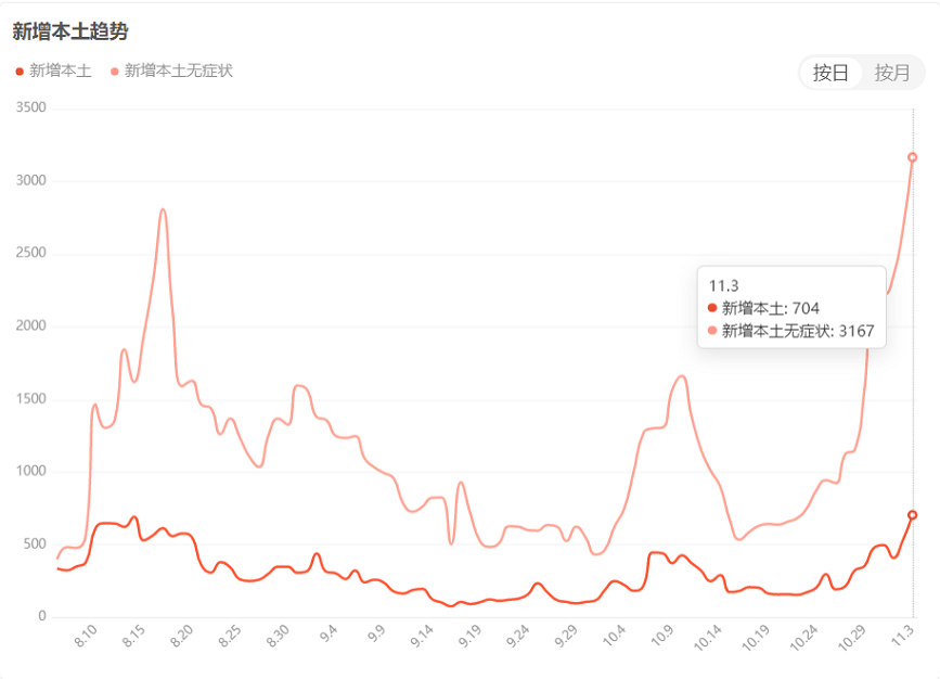 封控，靜默，閉環(huán)…輪胎廠減產(chǎn)進(jìn)行時(shí)