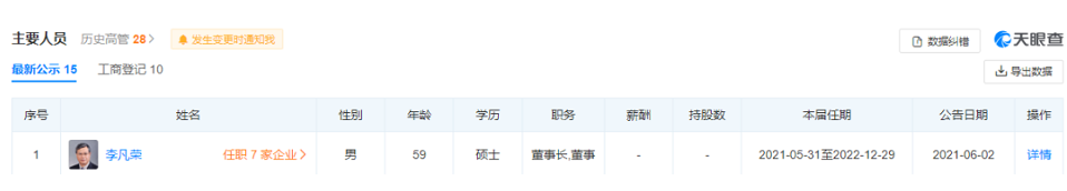 在國(guó)內(nèi)，中化國(guó)際和海南橡膠均為橡膠行業(yè)巨頭。