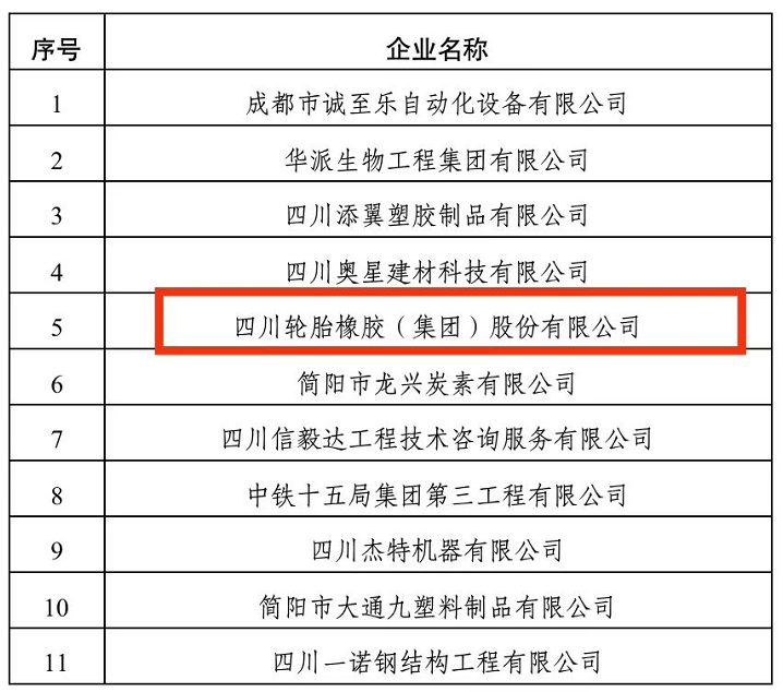 　國家重點支持 彰顯海大集團技術(shù)實力