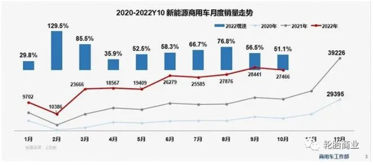 車市放緩，新能源商用車輪胎前途未卜