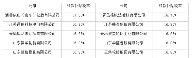 美國對華卡客車輪胎反補貼第二次復(fù)審終裁發(fā)布 美國對華卡客車輪胎反補貼第二次復(fù)審終裁發(fā)布