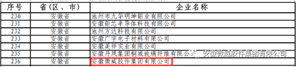 微威集團(tuán)入選國家級(jí)專精特新“小巨人”企業(yè) 微威集團(tuán)入選國家級(jí)專精特新“小巨人”企業(yè)