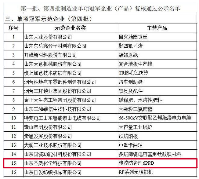山東圣奧通過第四批制造業(yè)單項(xiàng)冠軍企業(yè)復(fù)核 山東圣奧通過第四批制造業(yè)單項(xiàng)冠軍企業(yè)復(fù)核