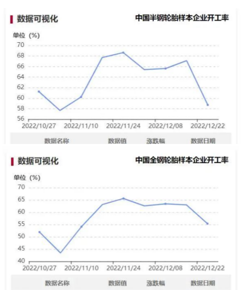 “陽性”員工請假，拖拽開工率