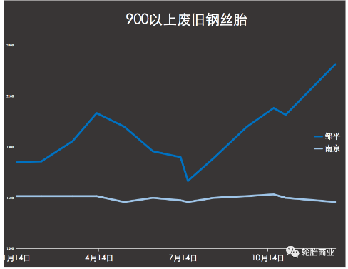 收購價(jià)格差異背后 收購價(jià)格差異背后