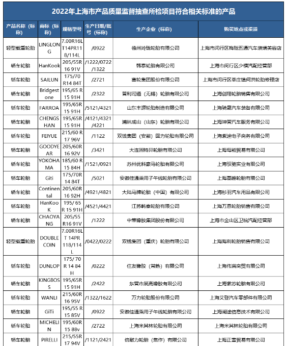 多地輪胎抽檢結(jié)果公布！