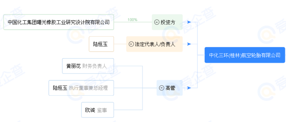 投資6.48億 年產(chǎn)10萬條高性能民用航空輪胎項目即將動工 投資6.48億 年產(chǎn)10萬條高性能民用航空輪胎項目即將動工