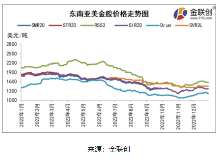 東南亞天然橡膠船貨價(jià)格重心上移 東南亞天然橡膠船貨價(jià)格重心上移