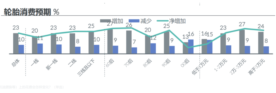 　3、 電商茁壯成長