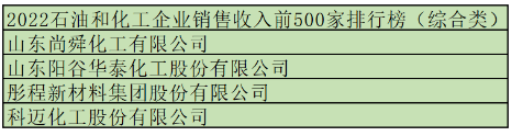 2、多家助劑企業(yè)榜上有名