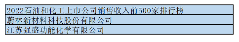 　3.共有兩家助劑企業(yè)榮登2022石油和化工上市公司銷(xiāo)售收入前500家排行榜