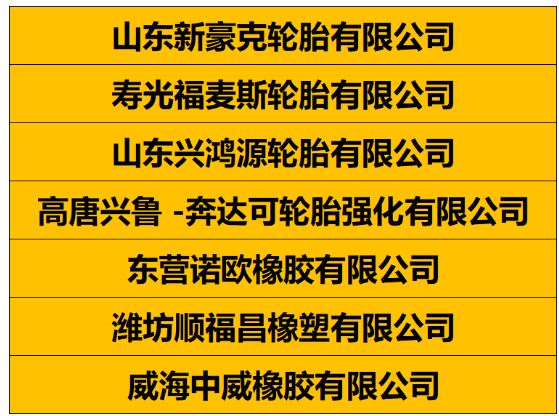 分別是山東新豪克輪胎、壽光福麥斯輪胎、山東興鴻源輪胎、高唐興魯 -奔達可輪胎強化有限公司、東營諾歐橡膠有限公司、濰坊順福昌橡塑、威海中威橡膠有限公司。